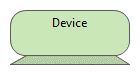 Device