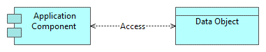 Relationship Access