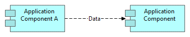 Relationship Data