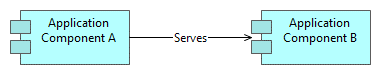 Relationship Serves