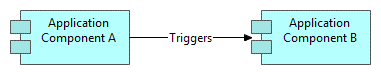 Relationship Triggers