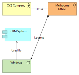 Figure 1: Scratchpad Example