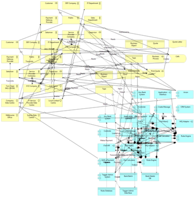 Figure 2: A Real Scratchpad
