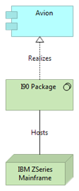 Figure 4: Record Relationships