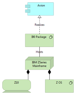 Figure 5: Inferred Elements and Relationships