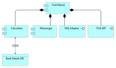 Figure 7: Application Structure View