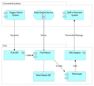 Figure 8: Application Behaviour View