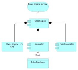 Figure 9: Application Structure View - Detail Rules Engine